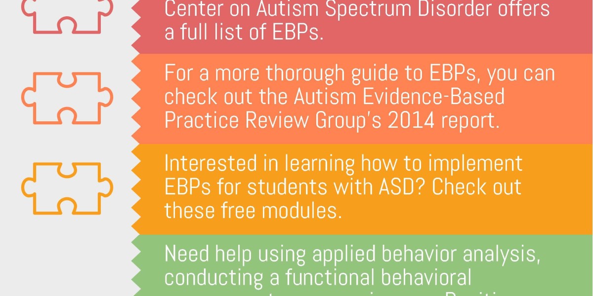 Understanding Evidence-Based Interventions for Autism