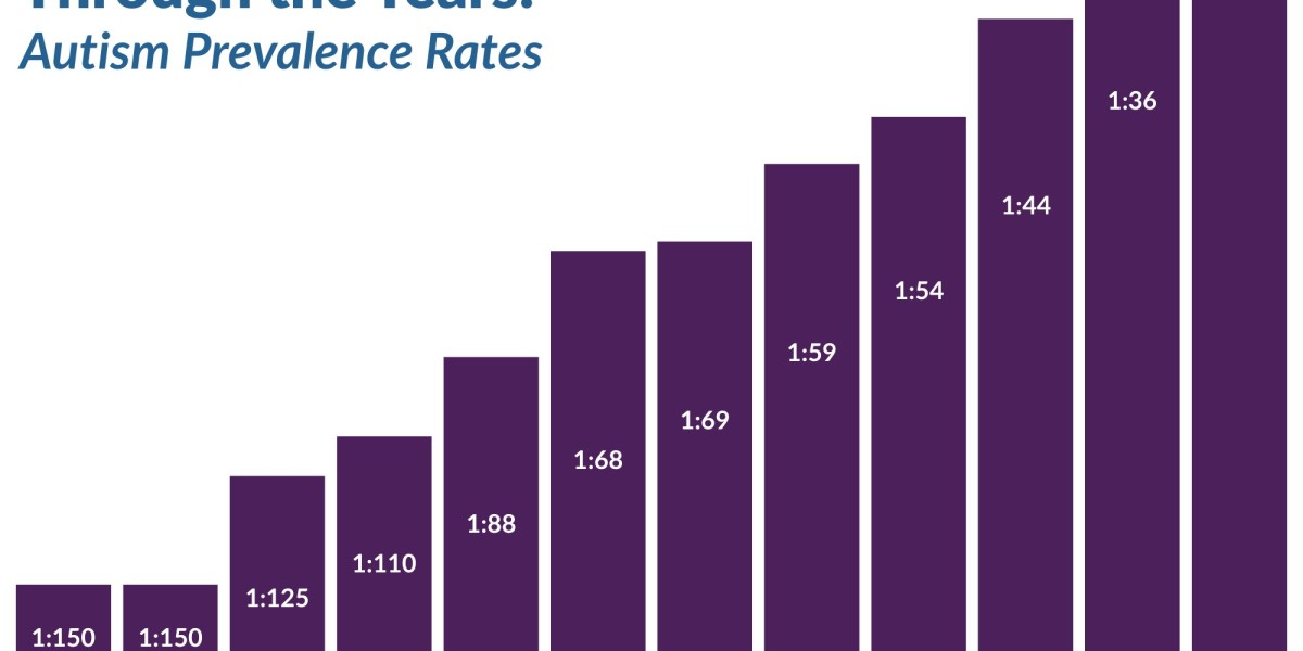 2025 Autism by the Numbers Annual Report now live