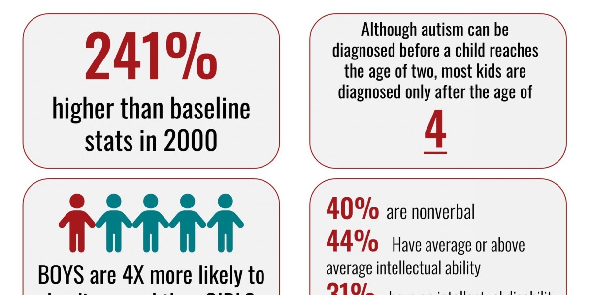 STAT Madness, Adolescent Mental Health, and the Eagles Autism Foundation: What Parents Need to Know