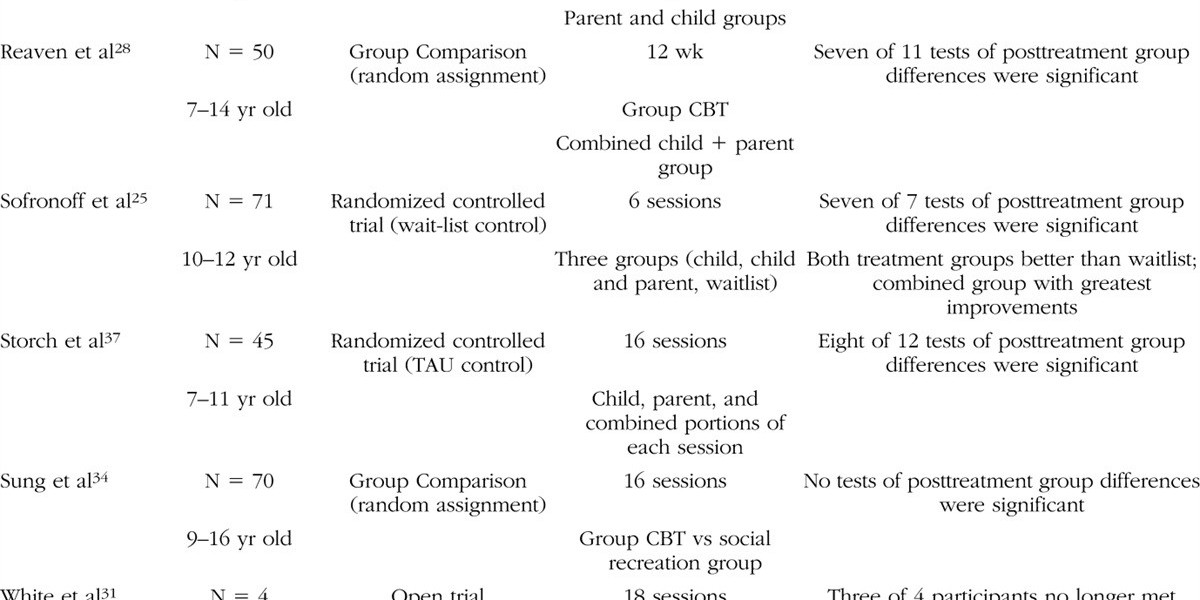 Can CBT Help Autistic Kids? What the Research Says