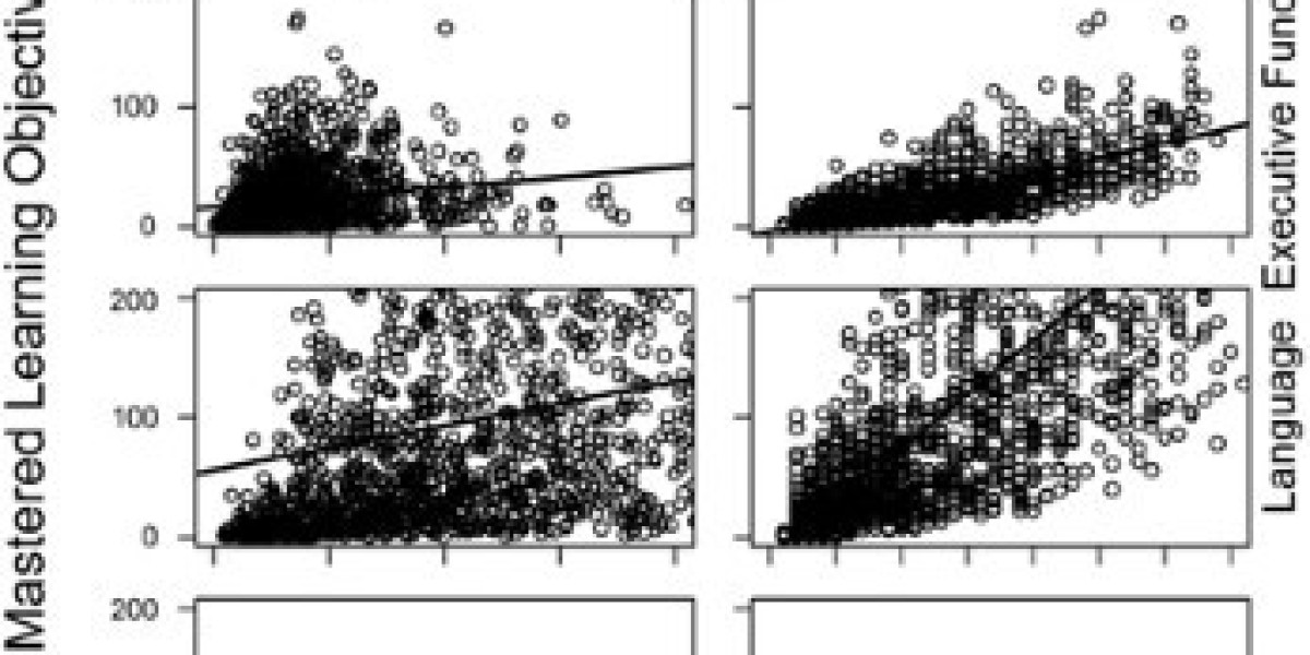 How Treatment Intensity and Duration Affect Different Autism Skills