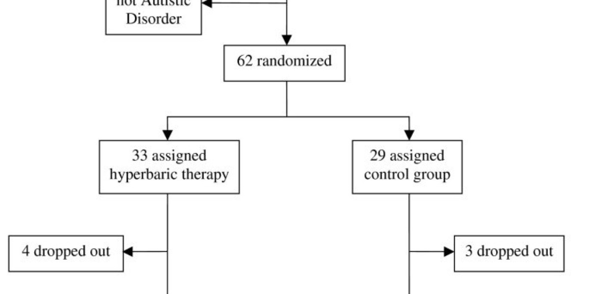 Hyperbaric Oxygen Therapy for Autism: What Parents Should Know About This Study