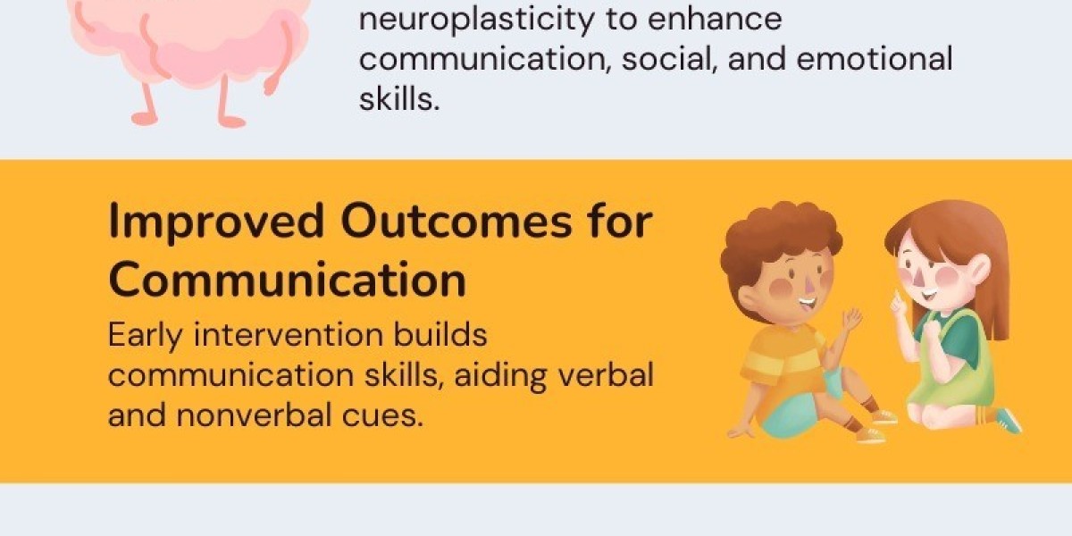 Communication & Progress in Autism