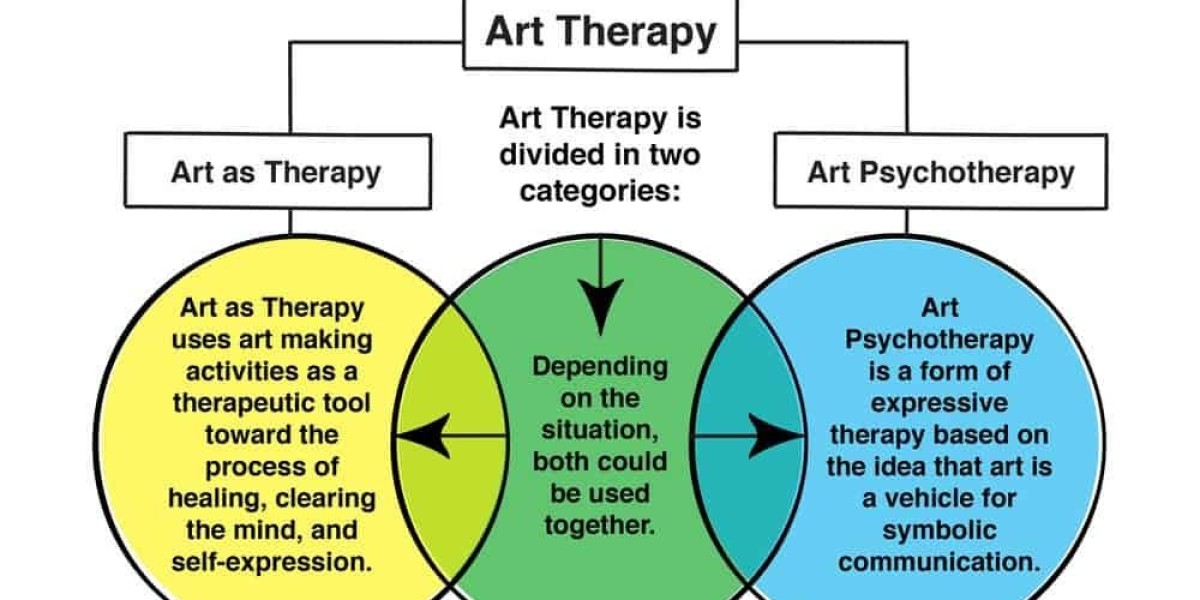 Can Art Therapy Help Kids with Autism Build Social Skills? What New Research Shows