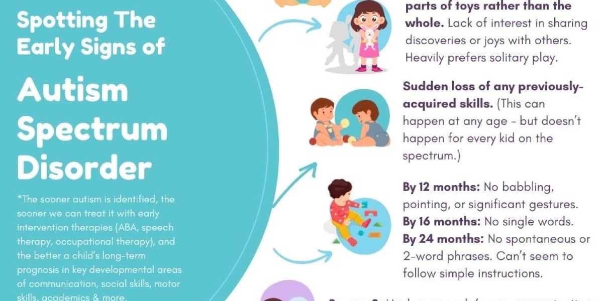 Early Signs & Intervention Guides for Autism
